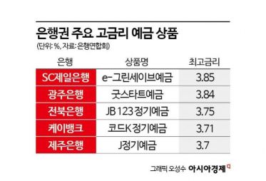 롤러코스피에 식은 ETF 열기…안전한 '10% 적금' 들어볼까[실전재테크]
