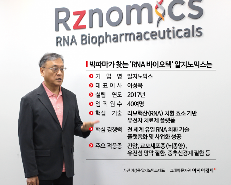 [Bio Story]①알지노믹스, 'RNA 편집' 플랫폼으로 신약 개발 정조준