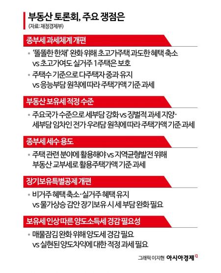 종부세 첫해 기준선 '상위 0.27%' 현 시세론 37억원…초고가주택 갑론을박[부동산AtoZ]