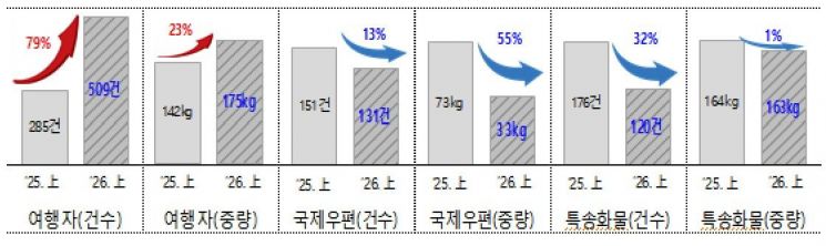 관세청