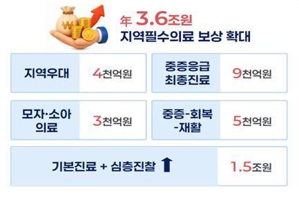 건강보험 수가 구조개혁
