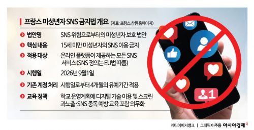 프랑스 "15세 미만 SNS 금지"…EU 첫 법제화 