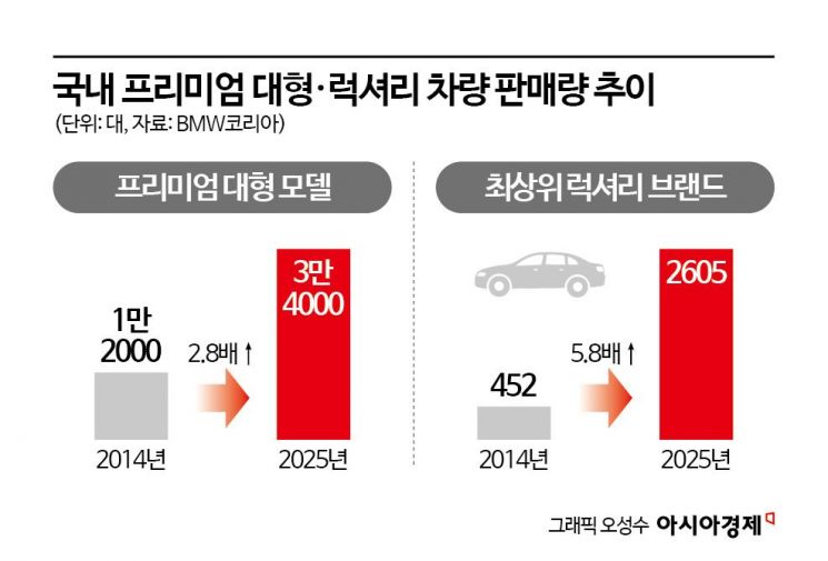 '절제된 자신감'…BMW 신규 럭셔리 브랜드 '알피나', 2028년 한국 상륙
