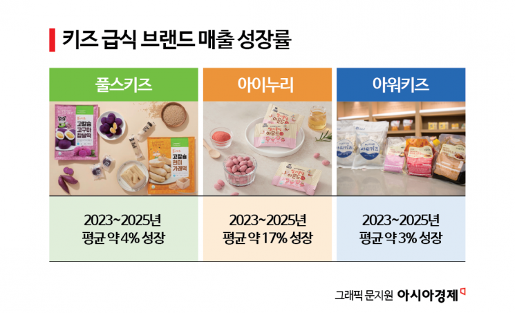 "어린이집 급식표 보고 놀랐습니다"…대기업들이 영혼까지 끌어모아 만든 '텐 포켓' 밥상
