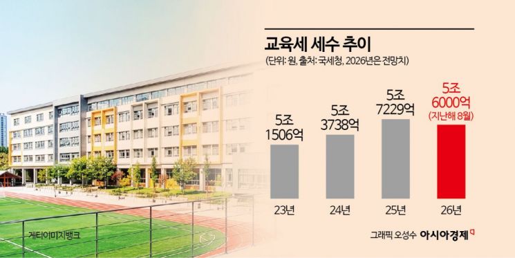 [세제 이건 바꿔야] 증시 활황에 농특세 18.5조 전망…"칸막이 없애고 징수 구조 바꿔야"
