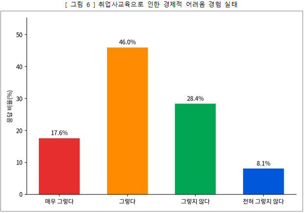  취업사교육에 등골 휘는 청년들…"연평균 360만원 지출"