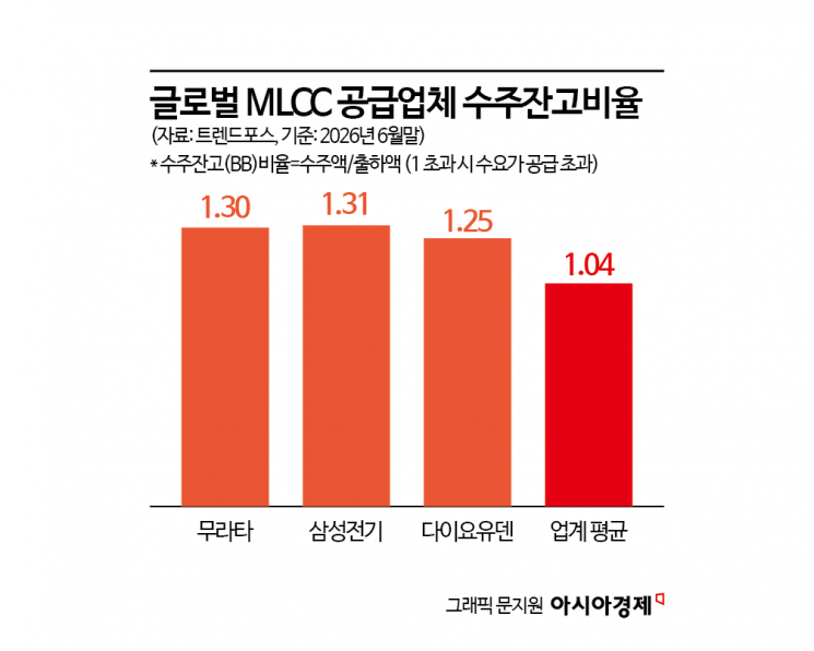 [칩톡]"AI 서버 부품도 5년치 예약"…반도체 넘어 부품 업계도 'LTA' 확산