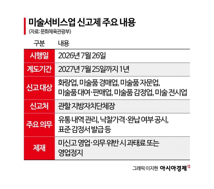 미술서비스업 신고제 주요 내용