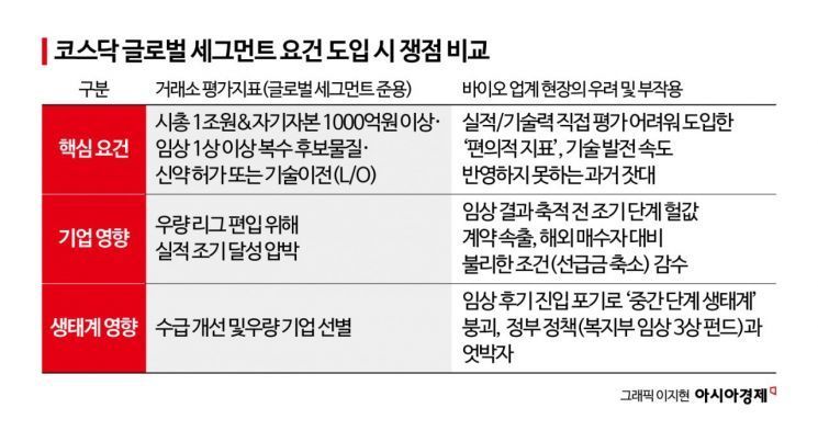 [코스닥 승강제의 역설]②기술이전 실적 기준?…조기 기술유출 부추길 수도