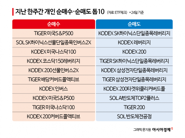 "하루 3% 널뛰기에 멀미 난다"…국장 손절하고 美 증시로 달아난 개미들