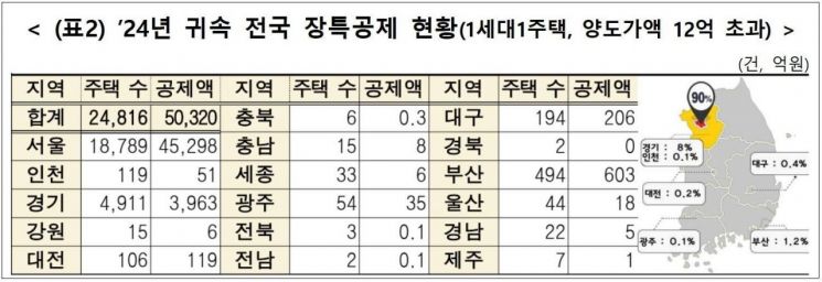 임광현 "강남집 1채 팔고 200억 장특공제…역진성 끝판왕"