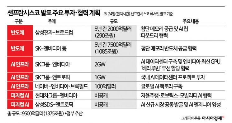 칩 요청 쇄도한다는 삼성·SK…빅테크와 5년 계약에 '피크아웃 우려' 사라질까[Why&Next]