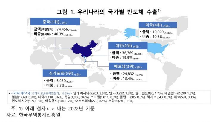 "AI 나비효과" 3년 만에 확 달라진 한은 '韓 제조업 지도' 보니