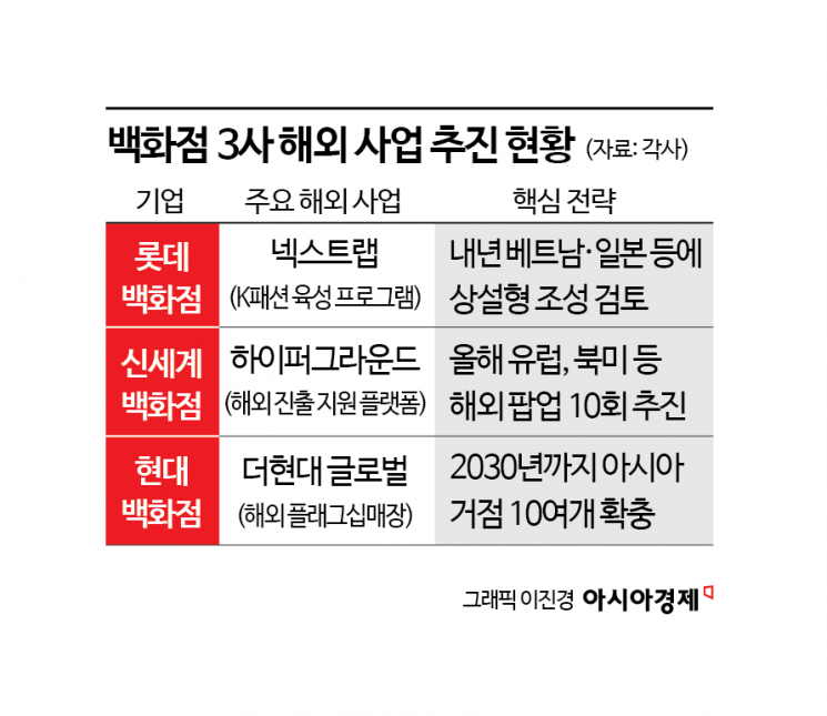"점포 대신 K브랜드 들고 나갔다"…확 바뀐 백화점 해외 전략