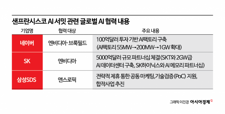 엔비디아 전방위 협력 구축한 K-AI…인프라 확대로 AI 주권 강화