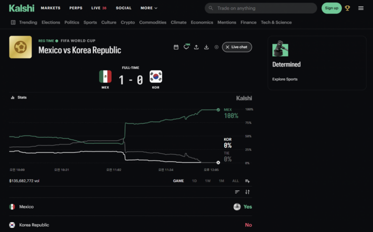 2026 북중미 월드컵 한국대 멕시코전 예측 베팅 결과. 칼시
