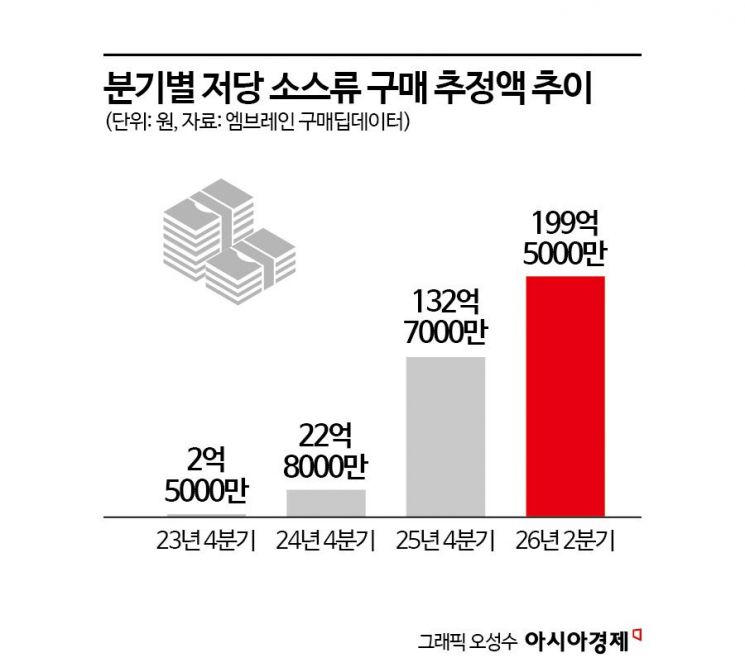 곁들임·조리 양념도 건강하게 먹는다…소스에 부는 '저당 열풍'