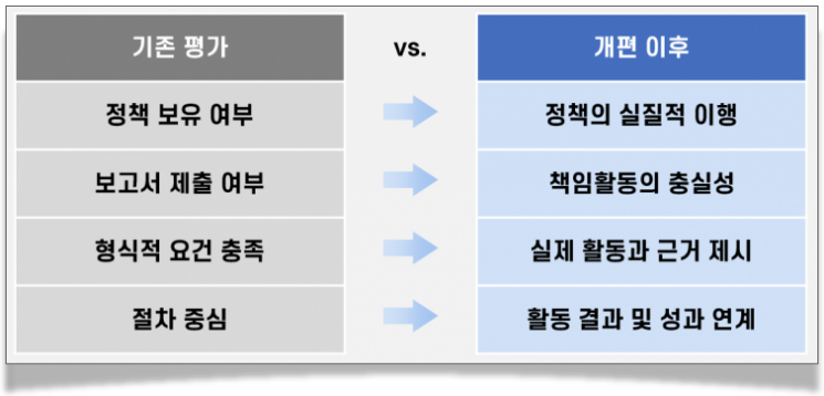 위탁운용사 평가 확 바꾼 국민연금…'말보다 행동' 묻는다[클릭e종목]