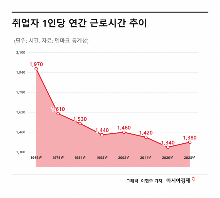 [인터뷰]"정부는 꼭 필요한 순간에만 개입…기업은 이익배분 균형 잡아야"