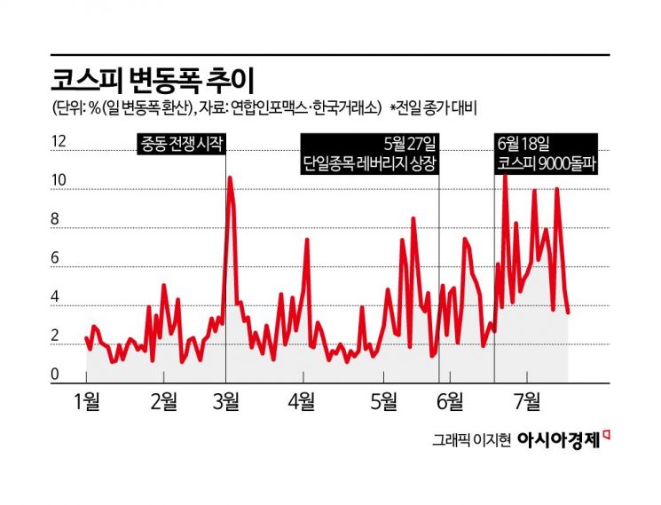 "사이드카 지겹네"…변심한 개미들 우르르, '월급 ETF'로 갈아탔다[실전재테크]