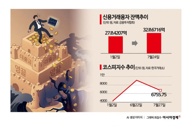 "주식 영끌·빚투 줄여야"…금감원, 소득·자산별 '투자 가이드' 만든다