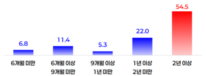채무부담 지속 시 사업 영위 가능 기간. 중기중앙회
