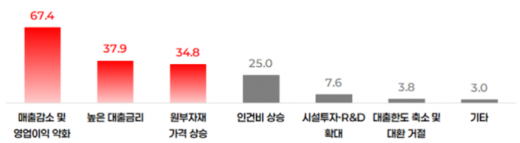 채무부담 발생 사유. 중기중앙회