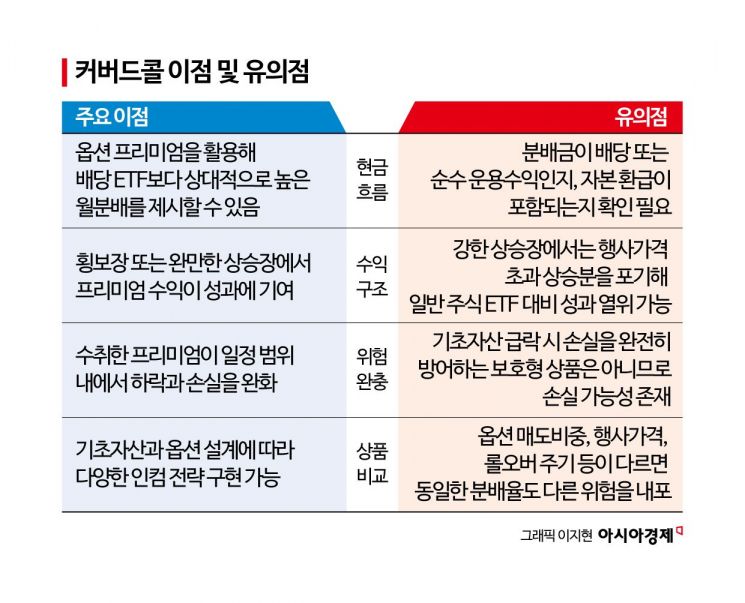 "1000만원 넣고 100만원 받았는데 왜 이래"…숫자에 속으면 안 된다[실전재테크]