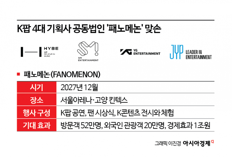 하이브·SM·YG·JYP, '패노메논' 합작법인 만든다…공정위 심사 중