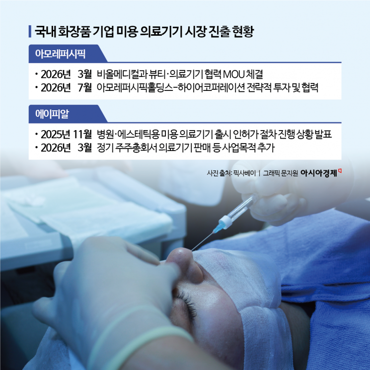 [K뷰티의 질주]②화장품 넘어 '뷰티테크' 경쟁…아모레퍼시픽 vs 에이피알, 승부수는?