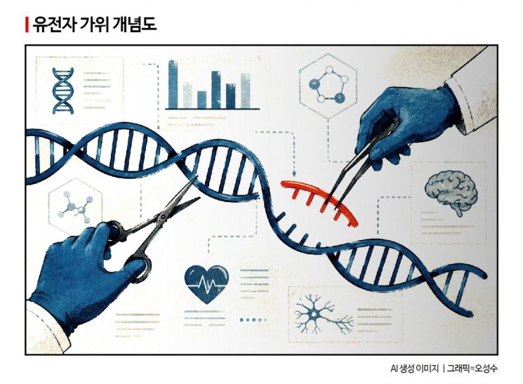 [사이언스스코프]생명의 암호 읽던 인간… 이젠 유전자를 '디자인'한다