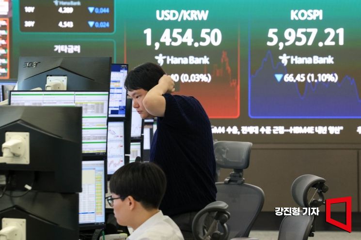 On the 29th, the KOSPI index turned down during the session and fell below the 6,000 mark. The status of the domestic stock market was displayed on the electronic board in the dealing room at the head office of Hana Bank in Junggu, Seoul.