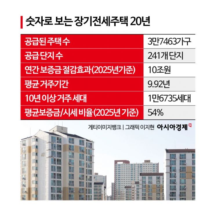 장기전세주택 19년, 서울 중산층 주거 안전판으로 자리 잡았다