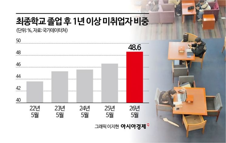 "학사모보다 학생증"…학교 못 떠나는 '졸업유예족'