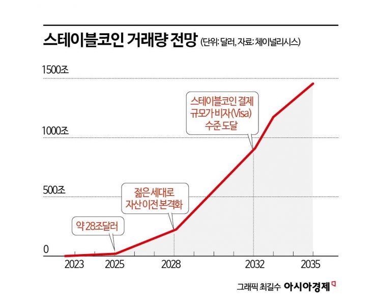 "기회일까, 위협일까"…온체인 기술 품는 카드사들