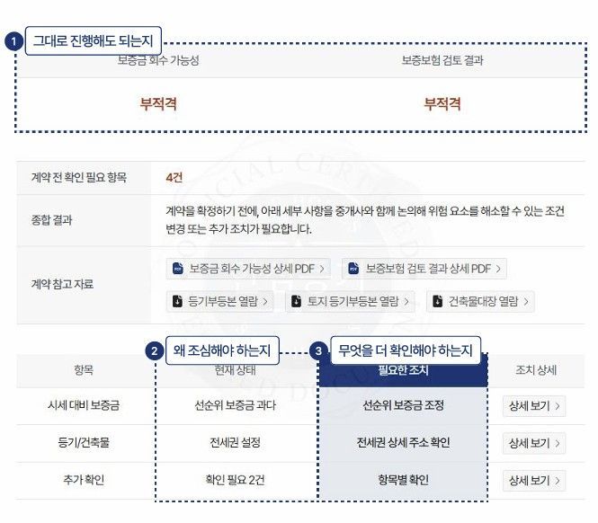 세이프홈즈. 테라파이