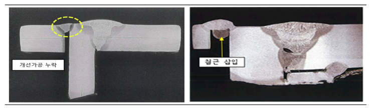 광주대표도서관 철골 접합부 단면을 부식시켜 내부를 살펴본 시험 결과. 설계상 철골 끝을 비스듬히 깎은 뒤 안쪽까지 용접해야 했지만 이 작업을 생략하고 용접부에 철근을 넣은 채 용접한 사실이 확인됐다. 국토교통부