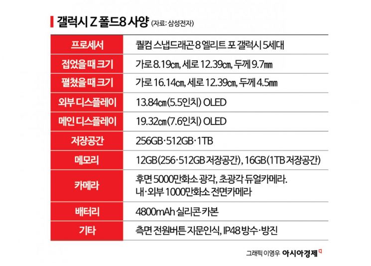[써보니]갤럭시가 찾은 황금비율…콘텐츠 감상, 이보다 더 좋을 수 없다