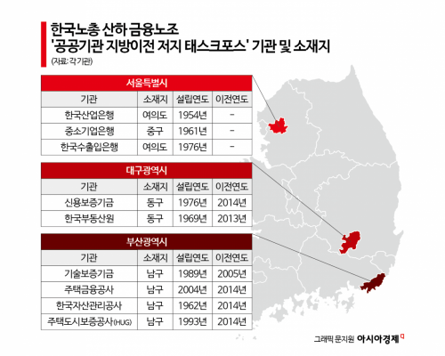 [1mm금융톡]국책은행 지방 이전설에 금융권 들썩…“집단행동 확대도 검토”