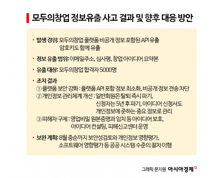 모두의창업 합격자 정보 관련 암호키도 유출