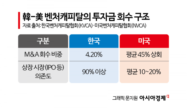 ['M&A 찬밥' K바이오]③"파이프라인 정리하고 핵심역량·단일기술에 집중해야"