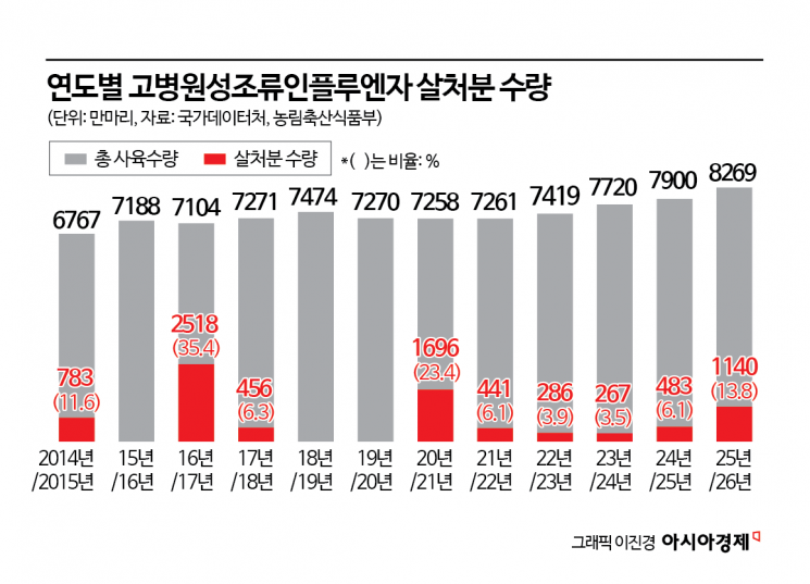 "내년 설까지는 가격 계속 오를 것" 한 판에 1만원 '금란'의 공습[계란 난맥상]①