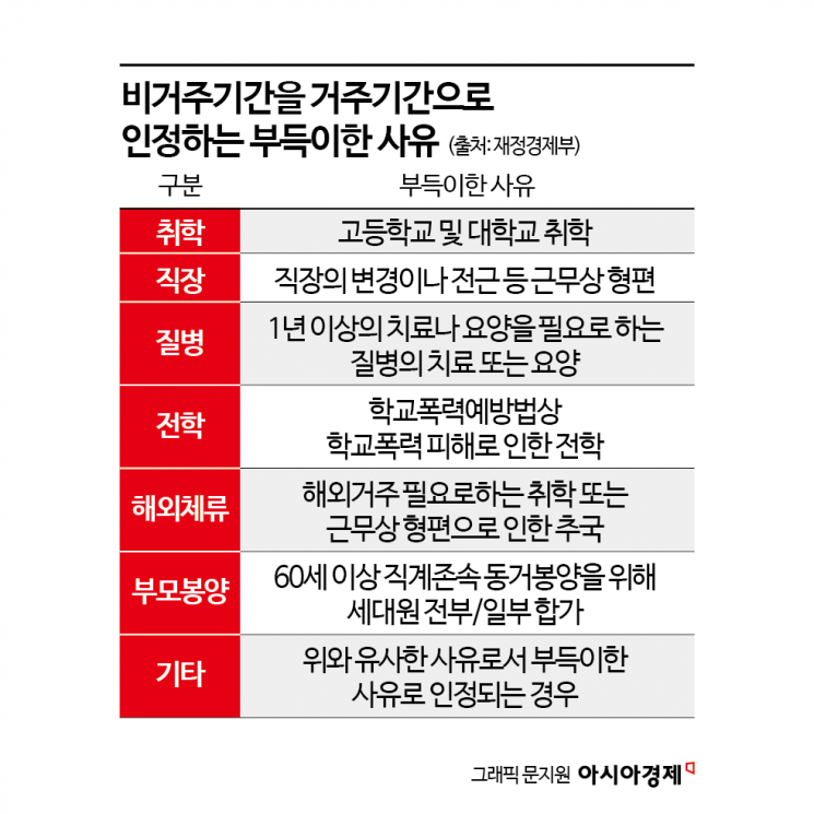 전근·유학으로 집 비워도 최대 3년 거주 인정…실무선 '서류 전쟁' 예고[2026 세제개편]