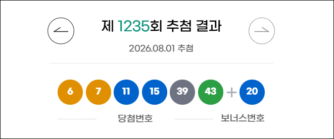 1235회 로또 1등 9명…당첨금 각 30억9000만원