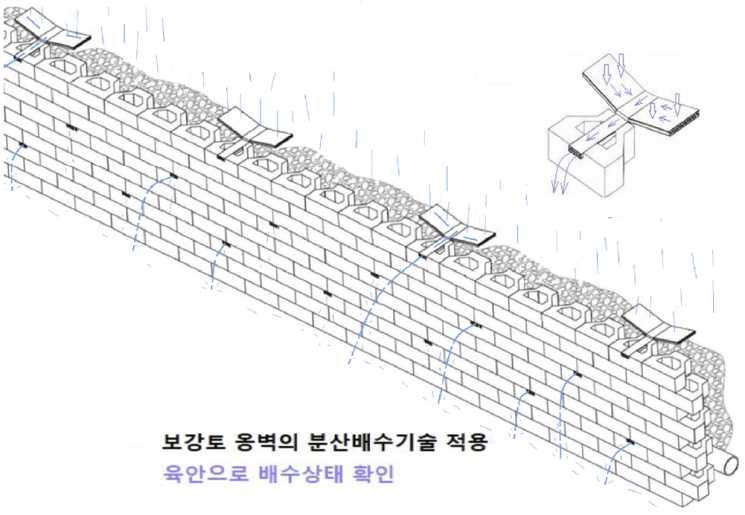 한국구조안전, 옹벽 붕괴 위험 키우는 '물'…수백만원으로 예방 가능한 신개념 배수공법 개발