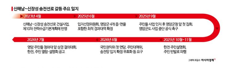 "반도체 산단 된다더니 여긴 송전탑만"…영암 반발 속 한전, 신해남~신장성 사업 본격화