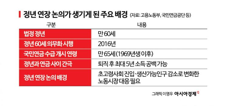 [정년연장, 입법진단] 65세 정년시대 열리나…하반기 국회가 풀어야 할 '고령 일자리 해법'