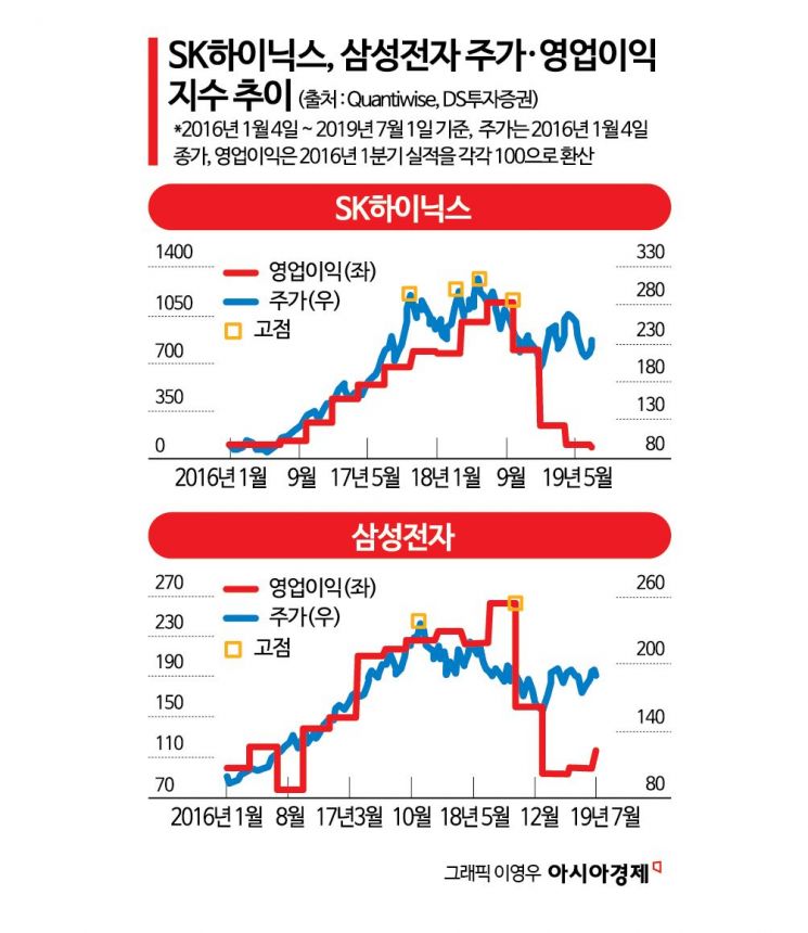 코스피 역대급 폭등 후 하락…증권가 "8월은 반등 시도"