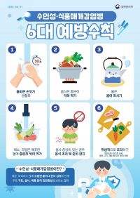 수인성식품매개감염병 예방수칙 홍보 포스터.