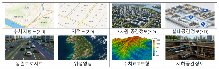 공간정보 종류. 국토교통부